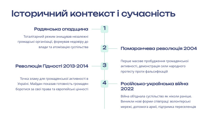 Історичний контекст і сучасність1 Радянська спадщина. Тоталітарний режим знищував незалежні громадські організації, формував недовіру до влади та атомізацію суспільства2 Помаранчева революція 2004 Перше масове пробудження громадянської активності, демонстрація сили народного протесту проти фальсифікацій3 Революція Гідності 2013-2014 Точка зламу для громадянської активності в Україні. Майдан показав готовність громадян боротися за свої права та європейські цінності4 Російсько-українська війна 2022 Війна об'єднала суспільство як ніколи раніше. Виникли нові форми співпраці: волонтерські мережі, допомога армії, підтримка переселенців