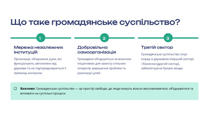 Що таке громадянське суспільство?1 Мережа незалежних інституцій. Організації, об'єднання, рухи, які функціонують автономно від держави та не підпорядковуються її прямому контролю2 Добровільна самоорганізація. Громадяни об'єднуються за власною ініціативою для захисту спільних інтересів, вирішення проблем та реалізації цілей3 Третій сектор. Громадянське суспільство існує поряд із державою (перший сектор) і бізнесом (другий сектор), забезпечуючи баланс влади Важливо: Громадянське суспільство — це простір свободи, де люди можуть вільно висловлюватися, об'єднуватися та впливати на суспільні процеси