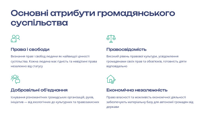 Основні атрибути громадянського суспільства Права і свободи. Визнання прав і свобод людини як найвищої цінності суспільства. Кожна людина має гідність та невід'ємні права незалежно від статусу Правосвідомість. Високий рівень правової культури, усвідомлення громадянами своїх прав та обов'язків, готовність діяти відповідально Добровільні об'єднанняІснування різноманітних громадських організацій, рухів, ініціатив — від екологічних до культурних та правозахисних Економічна незалежність. Право власності та можливість економічної діяльності забезпечують матеріальну базу для автономії громадян від держави