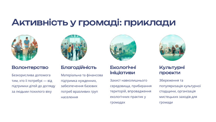 Активність у громаді: приклади Волонтерство. Безкорислива допомога тим, хто її потребує — від підтримки дітей до догляду за людьми похилого віку Благодійність. Матеріальна та фінансова підтримка нужденних, забезпечення базових потреб вразливих груп населення Екологічні ініціативи. Захист навколишнього середовища, прибирання територій, впровадження екологічних практик у громадах Культурні проєкти. Збереження та популяризація культурної спадщини, організація мистецьких заходів для громади