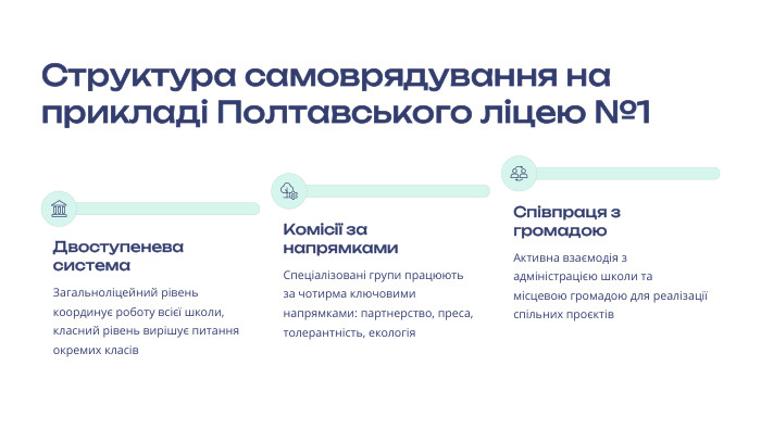 Структура самоврядування на прикладі Полтавського ліцею №1 Двоступенева система. Загальноліцейний рівень координує роботу всієї школи, класний рівень вирішує питання окремих класів Комісії за напрямками. Спеціалізовані групи працюють за чотирма ключовими напрямками: партнерство, преса, толерантність, екологія Співпраця з громадою. Активна взаємодія з адміністрацією школи та місцевою громадою для реалізації спільних проєктів
