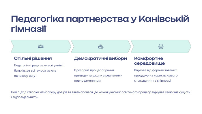Педагогіка партнерства у Канівській гімназії Спільні рішення. Педагогічні ради за участі учнів і батьків, де всі голоси мають однакову вагу Демократичні вибори. Прозорий процес обрання президента школи з реальними повноваженнями Комфортне середовище. Відмова від формалізованих процедур на користь живого спілкування та співпраціЦей підхід створює атмосферу довіри та взаємоповаги, де кожен учасник освітнього процесу відчуває свою значущість і відповідальність.