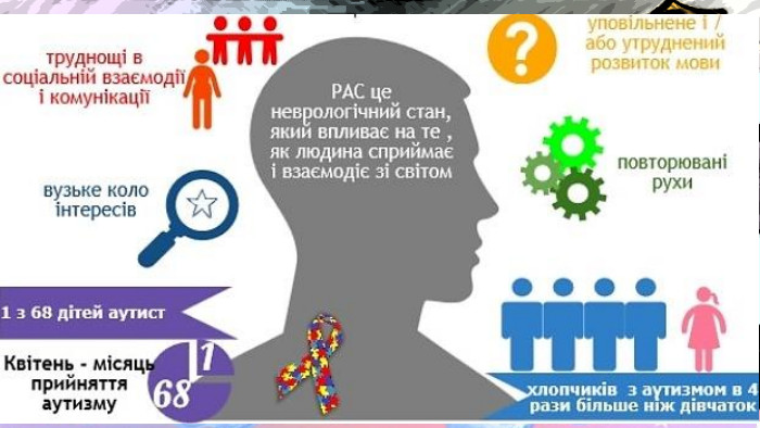 Коли мозку людини та органам чуття важко сприймати сигнали одне одного,мозок може перевантажитися і збентежитися. Це впливає на сприйняття навколишнього світу.
