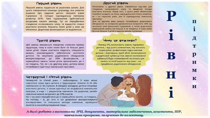 Рівні підтримки. А далі: робота з висновками ІРЦ, документи, матеріальне забезпечення, асистенти, ІПР, навчальна програма, залучення до колективу. 