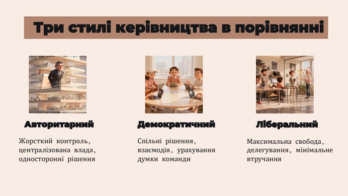 Три стилі керівництва в порівнянніАвторитарний. Жорсткий контроль, централізована влада, односторонні рішення. Демократичний. Спільні рішення, взаємодія, урахування думки команди. Ліберальний. Максимальна свобода, делегування, мінімальне втручання