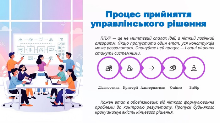Процес прийняття управлінського рішення. ППУР — це не миттєвий спалах ідеї, а чіткий логічний алгоритм. Якщо пропустити один етап, уся конструкція може розвалитися. Опануйте цей процес — і ваші рішення стануть системними. Вибір. Оцінка. Альтернативи. КритеріїДіагностика. Кожен етап є обов'язковим: від чіткого формулювання проблеми до контролю результату. Пропуск будь-якого кроку знижує якість кінцевого рішення.