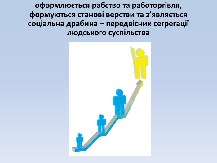 оформлюється рабство та работоргівля, формуються станові верстви та з’являється соціальна драбина – передвісник сегрегації людського суспільства