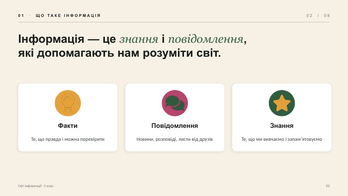 01 · ЩО ТАКЕ ІНФОРМАЦІЯ02 / 08Інформація — це знання і повідомлення,які допомагають нам розуміти світ. Факти. Те, що правда і можна перевірити. Повідомлення. Новини, розповіді, листи від друзів. Знання. Те, що ми вивчаємо і запам’ятовуємо. Світ інформації · 5 клас02