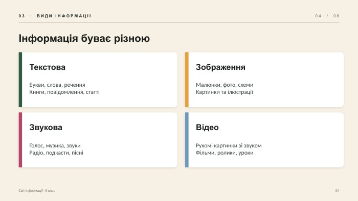 03 · ВИДИ ІНФОРМАЦІЇ04 / 08Інформація буває різною. Текстова. Букви, слова, речення. Книги, повідомлення, статтіЗображення. Малюнки, фото, схеми. Картинки та ілюстраціїЗвукова. Голос, музика, звуки. Радіо, подкасти, пісніВідео. Рухомі картинки зі звуком. Фільми, ролики, уроки. Світ інформації · 5 клас04