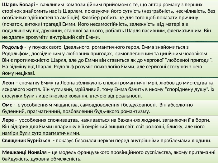 Шарль Боварі - важливим композиційним прийомом є те, що автор роману з перших сторінок знайомить нас із Шарлем, показуючи його сутність (незграбність, несміливість, без особливих здібностей та амбіцій). Флобер робить це для того щоб показати причину (початок, витоки) трагедії Емми. Його несамостійність, залежність від матері а в подальшому від дружини, старшої за нього, роблять Шарля пасивним, флегматичним. Він не здатен зрозуміти внутрішній світ Емми. Родольф - у поуках свого ідеального, романтичного героя, Емма знайомиться з Родольфом, досвідченим у любовних пригодах, самовпевненим та цинічним чоловіком. Він є протилежністю Шарля, але до Емми він ставиться як до чергової “любовної пригоди”. На відміну від Шарля, Родольф розуміє психологію Емми, але серйозні стосунки з нею йому нецікаві. Леон – спочатку Емму та Леона зближують спільні романтичні мрії, любов до мистецтва та яскравого життя. Він чутливий, мрійливий, тому Емма бачить в ньому “споріднену душу”. Їх стосунки були лише ілюзією кохання, втечею від реальності. Оме - є уособленням міщанства, самовдоволення і бездуховності. Він абсолютно буденний, прагматичний, позбавлений будь-якого романтизму. Лере - уособлення споживацтва, наживається на бажаннях людини, заганяючи її в борги. Він відкрив для Емми шпаринку в її омріяний вищий світ, світ розкоші, блиску, але його наміри були суто прагматичними. Священик Бурнізьєн - показує безсилля церкви перед внутрішніми проблемами людини. Мешканці Йонвіля – це модель французького провінційного суспільства, якому притаманні байдужість, духовна обмеженість.