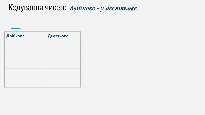 Кодування чисел: двійкове - у десяткове{487 C1 A1 F-38 C5-43 C9-9 AF3-74 FF18124500}Двійкове. Десяткове