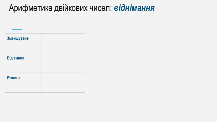 Арифметика двійкових чисел: віднімання{487 C1 A1 F-38 C5-43 C9-9 AF3-74 FF18124500}Зменшуване. Від'ємник. Різниця