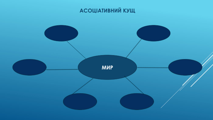 АСОЦІАТИВНИЙ КУЩМИР