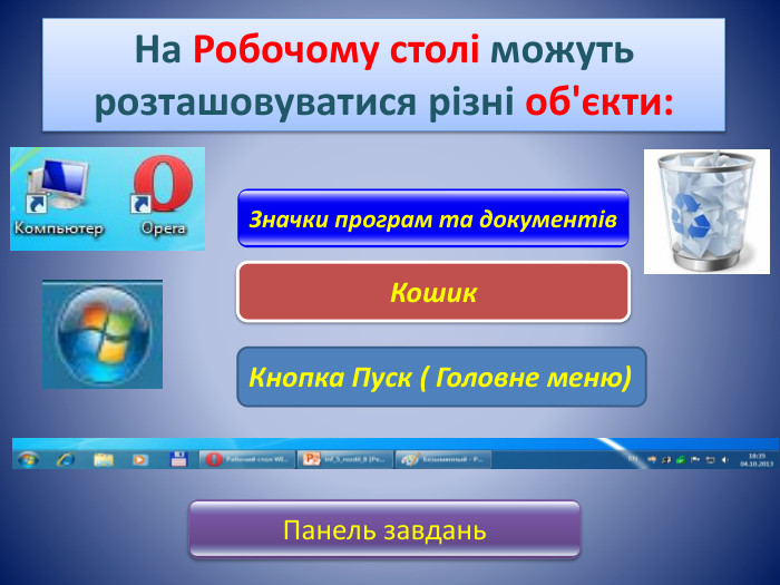На Робочому столі можуть розташовуватися різні об'єкти: Значки програм та документів. Кошик. Кнопка Пуск ( Головне меню)Панель завдань