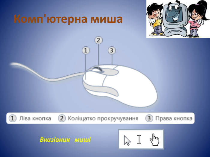 Комп'ютерна миша. Вказівник миші