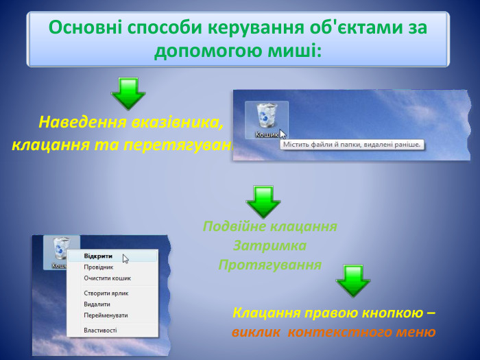 Основні способи керування об'єктами за допомогою миші: Наведення вказівника, клацання та перетягування. Клацання правою кнопкою – виклик контекстного меню. Подвійне клацання. Затримка. Протягування
