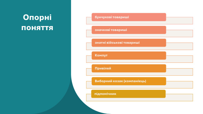 Опорні поняття