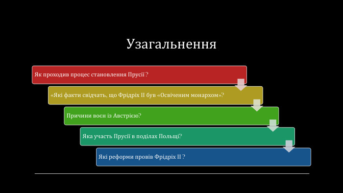 Узагальнення 