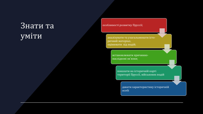 Знати та уміти