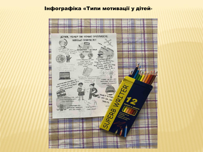 Інфографіка «Типи мотивації у дітей»