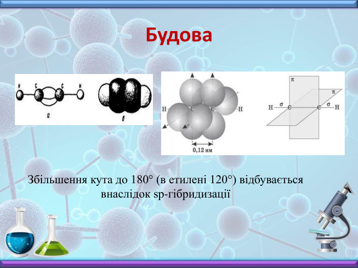 Будова Збільшення кута до 180° (в етилені 120°) відбувається внаслідок sр-гібридизації