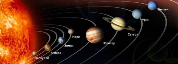 Картинки по запросу "картинки будова Сонячної системи""