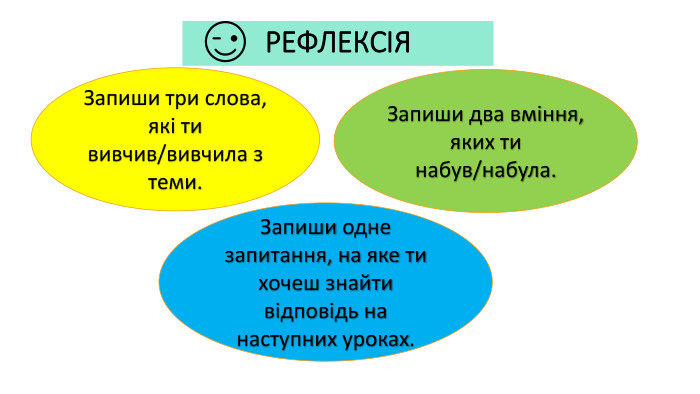 РЕФЛЕКСІЯЗапиши три слова, які ти вивчив/вивчила з теми. Запиши два вміння, яких ти набув/набула. Запиши одне запитання, на яке ти хочеш знайти відповідь на наступних уроках.