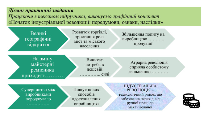 Діємо: практичні завдання. Працюючи з текстом підручника, виконуємо графічний конспект «Початок індустріальної революції: передумови, ознаки, наслідки»