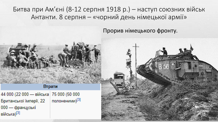 Битва при Ам’єні (8-12 серпня 1918 р.) – наступ союзних військ Антанти. 8 серпня – «чорний день німецької армії»Прорив німецького фронту.