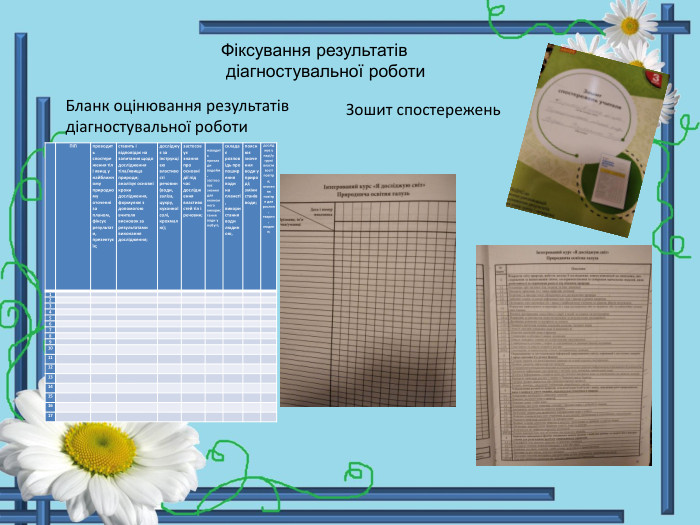  Фіксування результатів діагностувальної роботи. Бланк оцінювання результатів діагностувальної роботи{5 C22544 A-7 EE6-4342-B048-85 BDC9 FD1 C3 A} ПІПпроводить спостереження тіл і явищ у найближчому природному оточенні за планом, фіксує результати, презентує їх;  ставить і відповідає на запитання щодо дослідження тіла/явища природи; аналізує основні кроки дослідження, формулює з допомогою вчителя висновок за результатами виконання дослідження; досліджує за інструкцією властивості речовин (води, заліза, цукру, кухонної солі, крохмалю); застосовує знання про основні дії під час дослідження властивостей тіл і речовин; наводить приклади водойм, застосовує знання для економного використання води у побуті; складає розповідь про поширення води на планеті, використання води людиною,  пояснює значення води у природі; зміни станів води;досліджує у парі/у групі властивості повітря; значення повітря для рослин, тварин, людини;1         2         3         4         5         6         7         8         9         10         11         12         13         14         15         16         17         Зошит спостережень