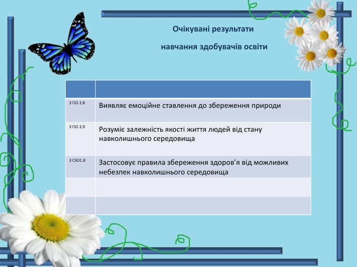 Очікувані результати навчання здобувачів освіти {5 C22544 A-7 EE6-4342-B048-85 BDC9 FD1 C3 A}3 ГІО 2.8 Виявляє емоційне ставлення до збереження природи3 ГІО 2.9 Розуміє залежність якості життя людей від стану навколишнього середовища3 СЗО1.8 Застосовує правила збереження здоров’я від можливих небезпек навколишнього середовища