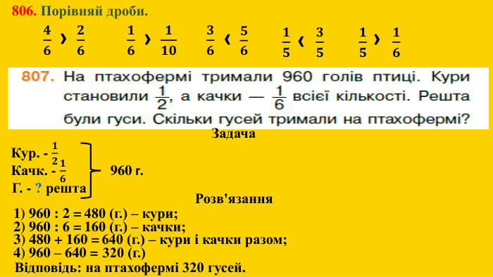 806. Порівняй дроби. 𝟒𝟔  𝟐𝟔  𝟏𝟔  𝟏𝟏𝟎  𝟑𝟔  𝟓𝟔  𝟏𝟓  𝟑𝟓  𝟏𝟓  𝟏𝟔  ››‹‹›Задача Кур. - 𝟏𝟐   Качк. - 𝟏𝟔   Г. - ? решта960 г.   Розв'язання 1) 960 : 2 = 480 (г.) – кури;   2) 960 : 6 = 160 (г.) – качки;   3) 480 + 160 = 640 (г.) – кури і качки разом;   4) 960 – 640 = 320 (г.) Відповідь: на птахофермі 320 гусей. 