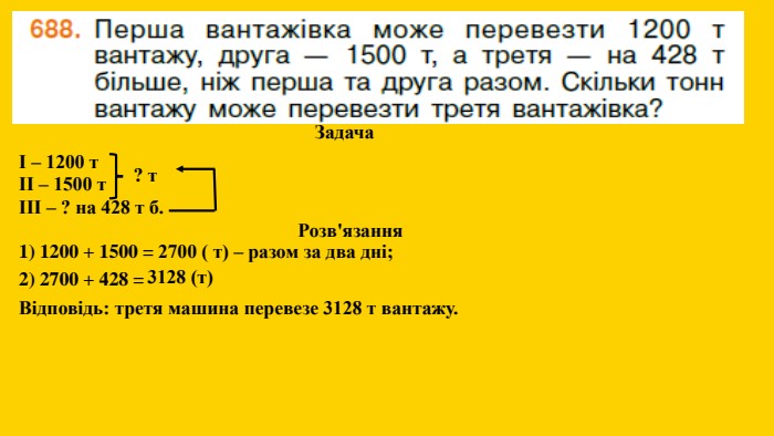 Задача І – 1200 т ІІ – 1500 т ІІІ – ? на 428 т б. ? т Розв'язання 1) 1200 + 1500 = 2700 ( т) – разом за два дні; 2) 2700 + 428 = 3128 (т) Відповідь: третя машина перевезе 3128 т вантажу.