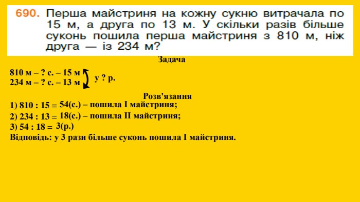 Задача 810 м – ? с. – 15 м 234 м – ? с. – 13 м у ? р. Розв'язання 1) 810 : 15 = 54(с.) – пошила І майстриня;2) 234 : 13 = 18(с.) – пошила ІІ майстриня;3) 54 : 18 = 3(р.) Відповідь: у 3 рази більше суконь пошила І майстриня.