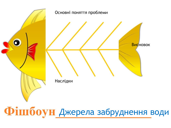 Джерела забруднення води. Основні поняття проблеми. Наслідки. Висновок