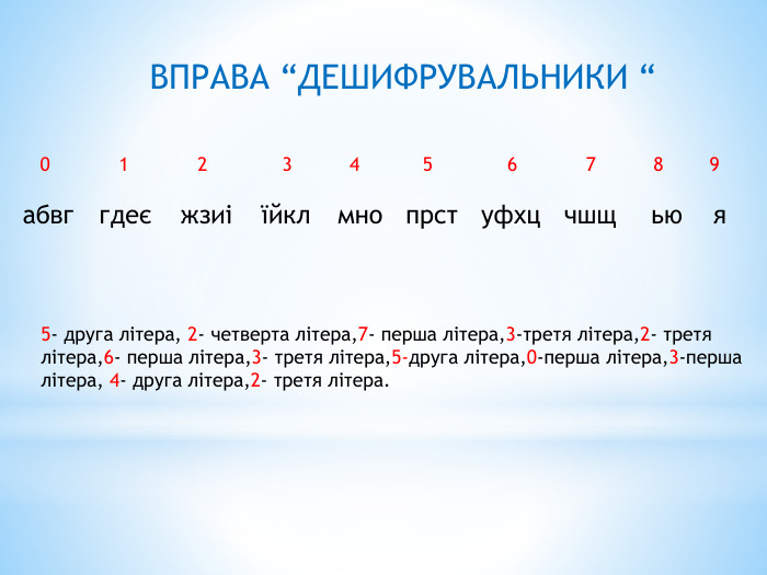 ВПРАВА “ДЕШИФРУВАЛЬНИКИ “ 0 1 2 3 4 5 6 7 8 9 абвг гдеє жзиі їйкл мно прст уфхц чшщ ью я5- друга літера, 2- четверта літера,7- перша літера,3-третя літера,2- третялітера,6- перша літера,3- третя літера,5-друга літера,0-перша літера,3-першалітера, 4- друга літера,2- третя літера.