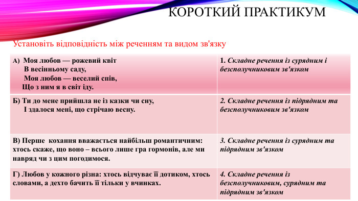 Короткий практикум. Установіть відповідність між реченням та видом зв'язку{5 C22544 A-7 EE6-4342-B048-85 BDC9 FD1 C3 A}А) Моя любов — рожевий квіт В весінньому саду, Моя любов — веселий спів, Що з ним я в світ іду.1. Складне речення із сурядним і безсполучниковим зв'язком. Б) Ти до мене прийшла не із казки чи сну, І здалося мені, що стрічаю весну.2. Складне речення із підрядним та безсполучниковим зв'язком. В) Перше кохання вважається найбільш романтичним: хтось скаже, що воно – всього лише гра гормонів, але ми навряд чи з цим погодимося. 3. Складне речення із сурядним та підрядним зв'язком. Г) Любов у кожного різна: хтось відчуває її дотиком, хтось словами, а дехто бачить її тільки у вчинках.4. Складне речення із безсполучниковим, сурядним та підрядним зв'язком