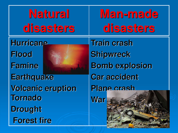 Natural disasters Man-made disasters Hurricane Flood Famine Earthquake Volc...