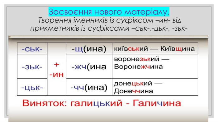 Засвоєння нового матеріалу. Творення іменників із суфіксом –ин- від прикметників із суфіксами –ськ-,-цьк-, -зьк-11.11.2025