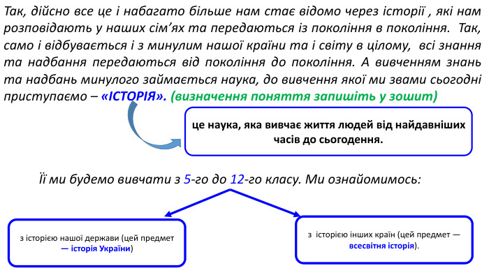 Так, дійсно все це і набагато більше нам стає відомо через історії , які нам розповідають у наших сім’ях та передаються із покоління в покоління. Так, само і відбувається і з минулим нашої країни та і світу в цілому, всі знання та надбання передаються від покоління до покоління. А вивченням знань та надбань минулого займається наука, до вивчення якої ми звами сьогодні приступаємо – «ІСТОРІЯ». (визначення поняття запишіть у зошит)це наука, яка вивчає життя людей від найдавніших часів до сьогодення.Її ми будемо вивчати з 5-го до 12-го класу. Ми ознайомимось:з історією нашої держави (цей предмет — історія України)з історією інших країн (цей предмет — всесвітня історія).
