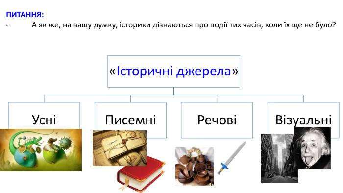 ПИТАННЯ:-	А як же, на вашу думку, історики дізнаються про події тих часів, коли їх ще не було?