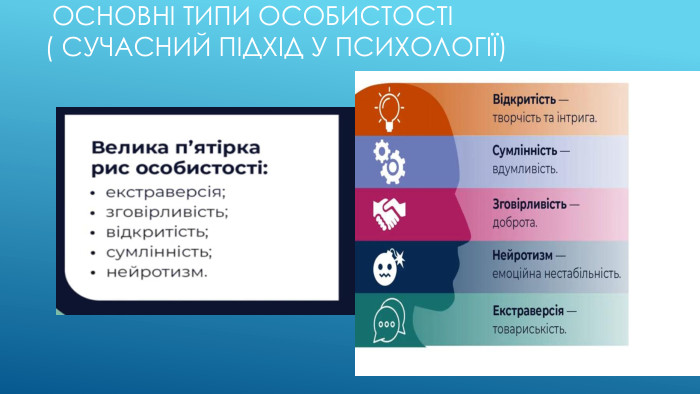  Основні Типи особистості( сучасний підхід у психології)