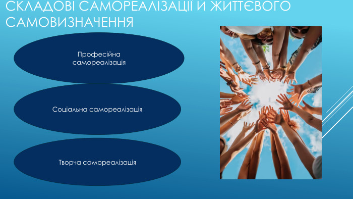 Складові самореалізації й життєвого самовизначення. Професійнасамореалізація. Соціальна самореалізація. Творча самореалізація