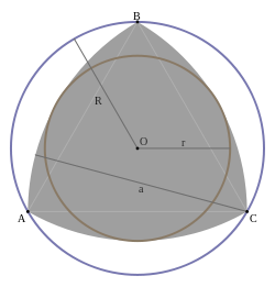 250px-Reuleaux_triangle,_incircle_and_circumcircle