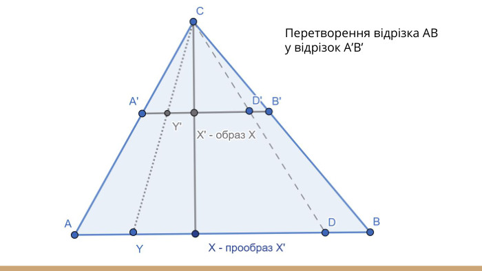 Перетворення відрізка AB у відрізок A’B’