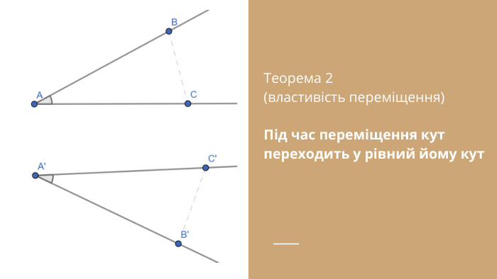 Теорема 2 (властивість переміщення)Під час переміщення кут переходить у рівний йому кут