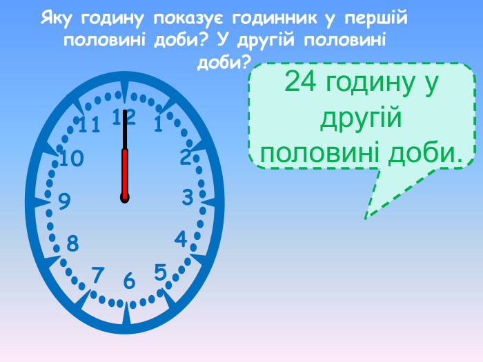 12 годину у першій половині доби. 1 2 3 4 5 6 7 8 9 10 11 12 24 годину у другій половині доби. Яку годину показує годинник у першій половині доби? У другій половині доби? 