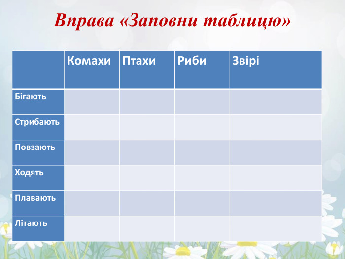 Вправа «Заповни таблицю»{5 C22544 A-7 EE6-4342-B048-85 BDC9 FD1 C3 A} Комахи. Птахи. Риби. ЗвіріБігають    Стрибають    Повзають    Ходять    Плавають    Літають    