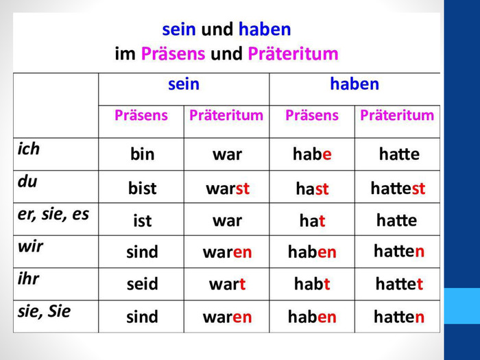 Презентація з теми Präteritum Haben Und Sein