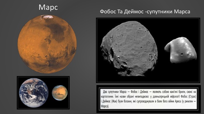 Марс. Фобос Та Деймос -супутники Марса